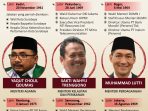 Genjot Program yang Tertunda karena Covid, 6 Menteri Baru Diminta All Out