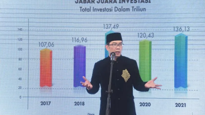 Ridwan Kamil Usulkan 3 Nama Penjabat Kepala Daerah