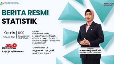 DIY Alami Kenaikan Ekonomi 5,07 Persen