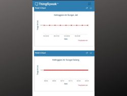 Manfaatkan AI, Cek Ketinggian Air Sungai Lewat WhatsApp