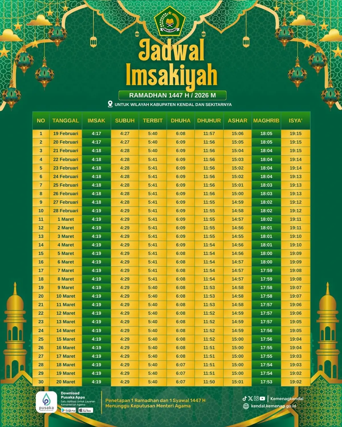 Jadwal Imsakiyah Kendal Ramadan 1447 H Lengkap
