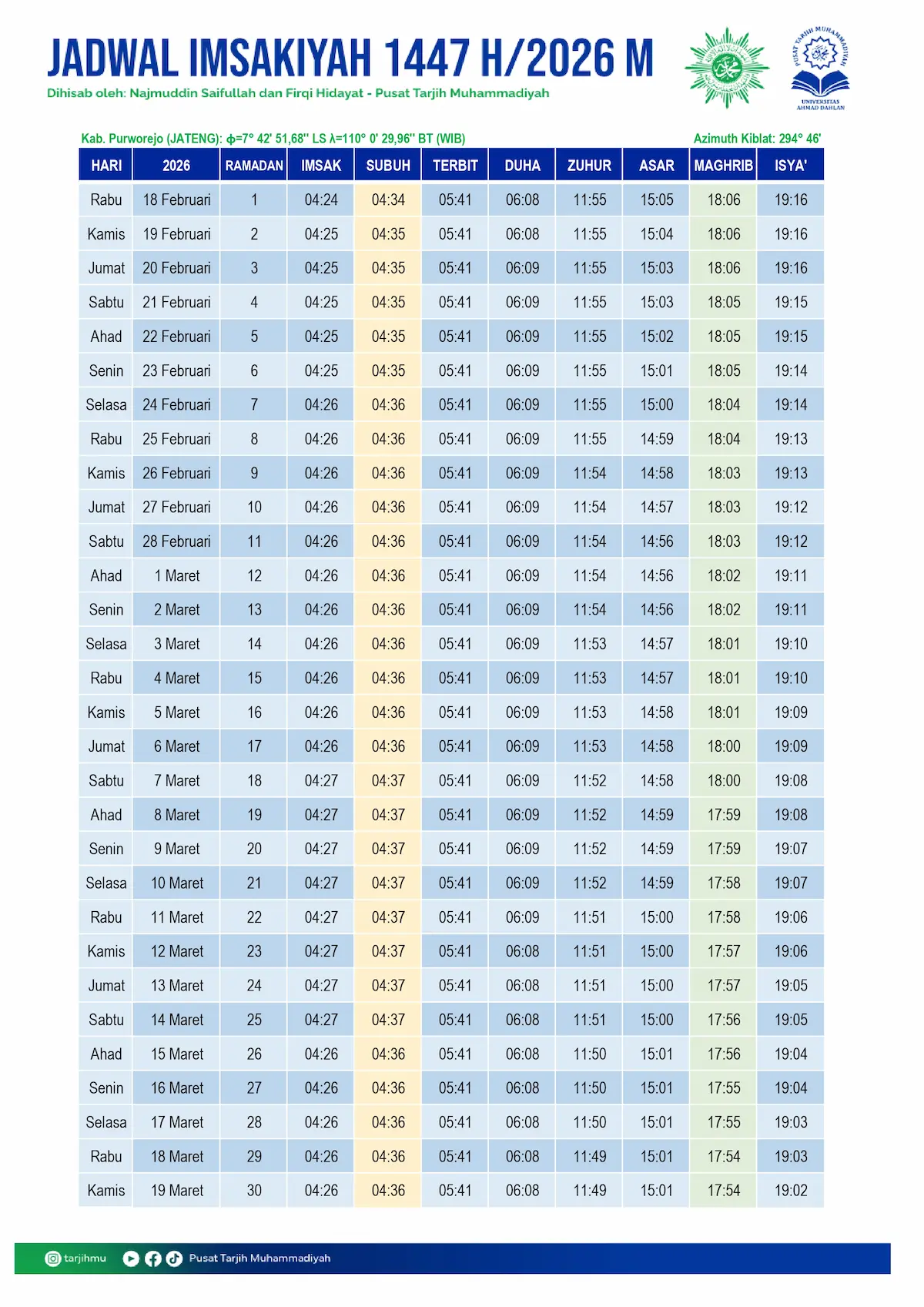 Jadwal Buka Puasa Purworejo dan Imsakiyah Ramadan 1447 H